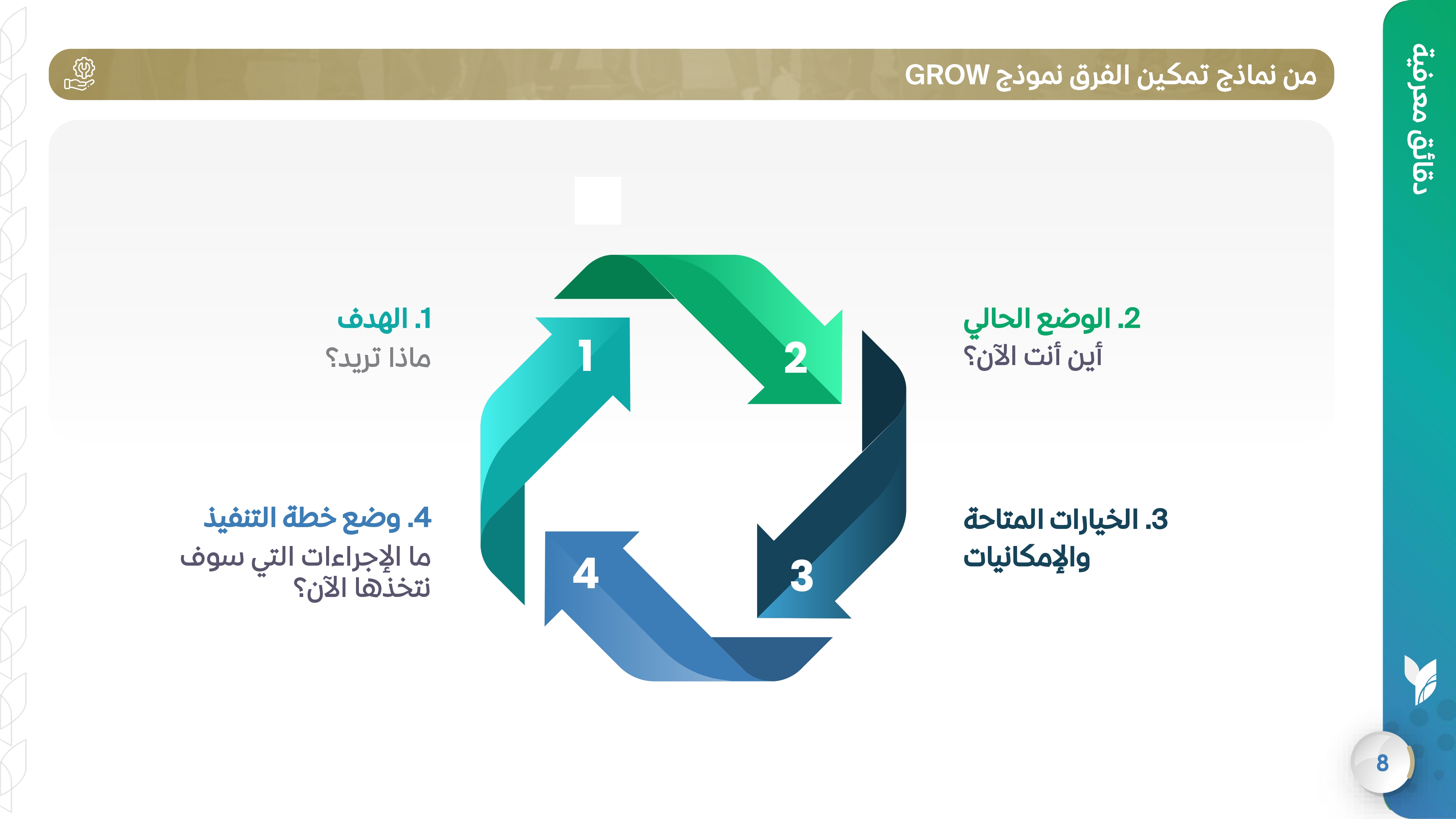 من نماذج تمكين الفرق نموذج GROW